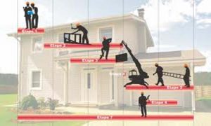 différentes étapes construction d'une maison à suivre - Les Differentes Etapes De Construction D Une Maison différentes étapes construction d'une maison à suivre - Les Differentes Etapes De Construction D Une Maison